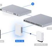 Access Retrofit Hub