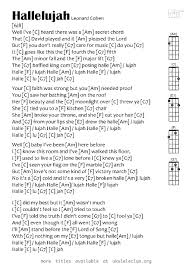 ukulele chords hallelujah by leonard cohen