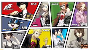 ペルソナ 5 名前