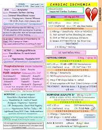 Cardiac Ischemia Directive Cardiac Health Advice Internal Bleed