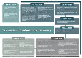 Victoria's roadmap to recovery is looking very grim for small businesses, with most industries expected to stay closed until the end of october. Coronavirus Covid 19 Advice Cota Tasmania