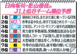 Facebook'ta ｊリーグ'in daha fazla içeriğini gör. æ—¥å'å‚å½±å±±å„ªä½³ãŒã‚¬ãƒäºˆæƒ³ ï½Šï¼'å„ªå‹ã¨ä¸Šä½ï¼˜ãƒãƒ¼ãƒ  ï½Šï¼' æ—¥åˆŠã‚¹ãƒãƒ¼ãƒ„