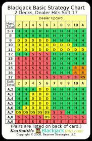 Basic Strategy Chart For Blackjack Blackjack