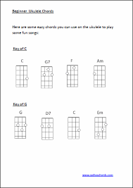 And we're talking about popular, well known songs that you'll actually want to play. Easy Ukulele Songs