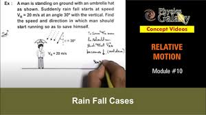 On or near the ground. Class 11 Physics Relative Motion 10 Rain Fall Cases For Jee Neet Youtube