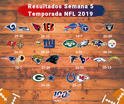 Posibilidad de tener los mejores lugares en el estadio de la nfl para que tengas una experiencia inolvidable con tu familia y amigos. Calendario Nfl Temporada 2019 Semana 6 Pandaancha Mx