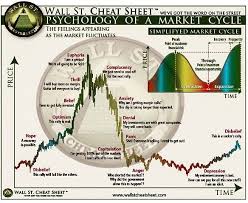 Thanks Wallstcheatsheet Com Well Explained Cryptotrading Cryptocurrency Cryptocurrencies Crypto Bitcoin Eth Cryptotra Cryptocurrency Trading Psychology