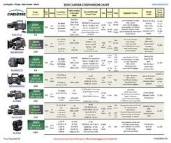 2014 Camera Comparison Chart Cineverse By Tom Fletcher