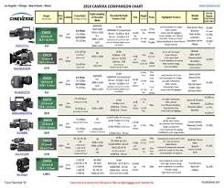 2014 Camera Comparison Chart Cineverse By Tom Fletcher