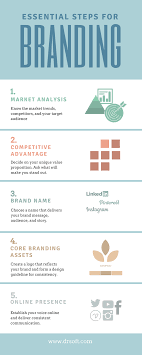 Amazon Profitable Wholesale Products Guide 2019 Digital Marketing Social Media Marketing Business Marketing Strategy Template
