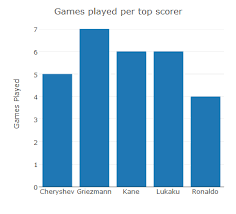 Plotly In R How To Order A Plotly Bar Chart Blog