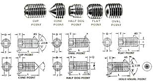 Get The Guaranteed Best Grub Screws Rates At Sunflex Metal