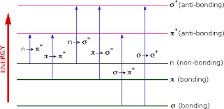 14 11 Electronic Spectra Ultraviolet And Visible