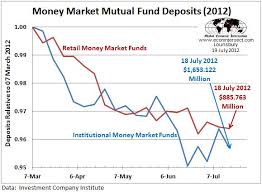 Money Market And Stock Mutual Funds Losing Assets