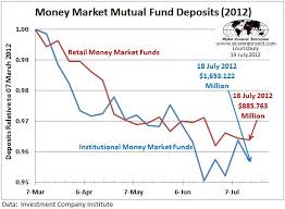 money market and stock mutual funds losing assets