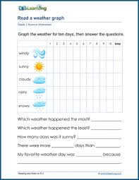 Hello teachers, today share reading comprehension worksheets for teachers and students, on our website you will find short english readings, very practical for learning the language. Weather Graphing Worksheets K5 Learning