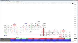 Order Flow Trading Analysis How To Use Order Flow To Find Market Generated Support And Resistance Le