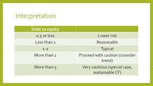 How To Calculate The Debt To Equity Ratio From A Balance Sheet - Youtube