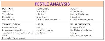These examples of pestel analysis can be utilized to get better marks in your university examination. Useful Management Tools Pestle Analysis
