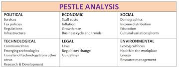 The world's best bikes for road, mountain, or town. Useful Management Tools Pestle Analysis