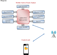 Figure 1 From 3 2 Flow Chart 3 2 1 Normal Routine