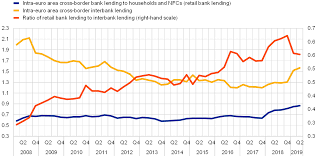 The company's key business areas are commercial and private banking, retail banking, wealth management, and global banking and markets. Financial Integration And Structure In The Euro Area March 2020
