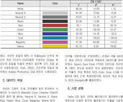 Qr Code Color Chart Download Table