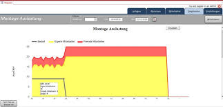 Dynamic Google Offline Chart Freelancer