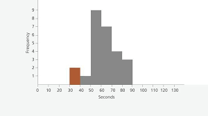 Comparing A Stem And Leaf Plot Histogram And Frequency Table In This Interactive From Annenberg Learner S Learnin Frequency Table Histogram Math Interactive