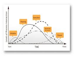 Madar For Project Management Life Cycle Management Methodology