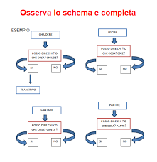 Schede Didattiche Per La Scuola Primaria Giochi Disegni Da Colorare Enigmistica Quiz Sculture Di Carta Attivita Educative Schede Didattiche Schede Schema