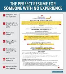 We show you how to write your cv when you have zero or no experience. How To Write A Resume With No Experience Jobscan