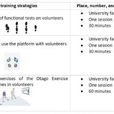 Image result for Four-Stage Balance Test
