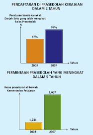 Pengurusan pendidikan khas di malaysia & di luar negara dpps unisel 2009 razak, azfarhah, adibah. Pendidikan Prasekolah Berkualiti Positive Parenting