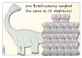 Dinosaur Size Comparison Posters Teaching Ideas