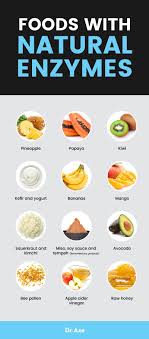 Digestive Enzymes Prevent Nutrient Deficiency Support Gut Health Digestive Enzymes Benefits Digestive Enzymes Supplements Digestive Enzymes