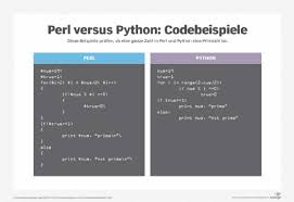 Image result for World Deutsch Computer Programmieren Sprachen