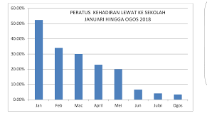 Kunjungan / pengawasan tempat kerja pekerjaan ini bisa diawali lewat suatu walk through survey. Kajian Tindakan Intervensi Topaz Dalam Mengurangkan Kadar Lewat Murid Sesi Pagi Ke Sekolah 2018 Guru Kaunseling Nurhaiza Che Mat