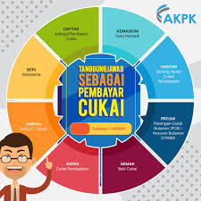 Daftar nombor cukai pendapatan / kemaskini maklumat b. Agensi Kaunseling Dan Pengurusan Kredit Akpk Adakah Anda Layak Dikenakan Cukai Untuk Urusan Pendaftaran Anda Boleh Ke Cawangan Lhdn Yang Berhampiran Atau Daftar Melalui Http Edaftar Hasil Gov My Sumber Lhdnm Taxtuesday Fe
