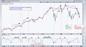 qqq breakdown mean reversion opportunity or both dont