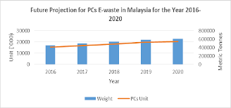 It was formerly known as kolej universiti kejuruteraan dan teknologi malaysia (english: Pdf The Role Of Universiti Malaysia Pahang Ump In Human Capital Development For The Mineral Resources Industry Rare Earth Case Study Semantic Scholar