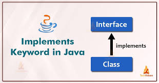 Deep Dive Into Java Implements Keyword In 2020 Java Tutorial Java Learning