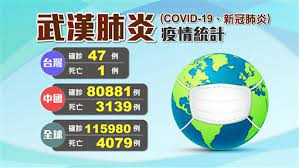 名站推薦 tips：2021年6月24日 已更新失效連結 total 13 ». ä¸æ–·æ›´æ–° é¦¬ä¾†è¥¿äºžç¢ºè¨ºå¢ž12äºº å…¨çƒæ­¦æ¼¢è‚ºç‚Žç–«æƒ…ä¸€è¦½ åœ‹éš› ä¸‰ç«‹æ–°èžç¶²setn Com