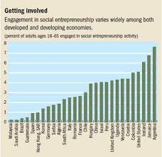 When i returned from singapore, dialogue in the dark was already operating in malaysia. Learning Laboratory Finance Development December 2012