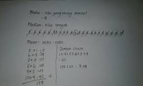 Maybe you would like to learn more about one of these? Tugas Rumah 81 Tentukan Modus Median Dan Mean Dari Data Berikut Masnurul