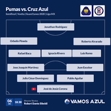 A mitad de semana, los dirigidos por andrés lillini lograron. Cruz Azul Vs Pumas La Alineacion Para La Vuelta De Semifinal Del Guard1anes 2020 Liga Mx Vamos Cruz Azul