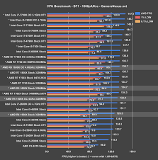 The ryzen 5 processors are the second set of chips to arrive from amd's full ryzen range. Amd R5 1600x 1500x Review I5 S Fading Grasp Gamersnexus Gaming Pc Builds Hardware Benchmarks