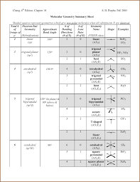 Molecular Geometry Chart Molecular Geometry Chart 22012653