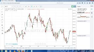 Stock Market Chart Free Online