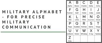 Alfa, bravo, charlie, delta, echo. The Importance Of The Phonetic Alphabet In Languages And Communication Studies Influencive
